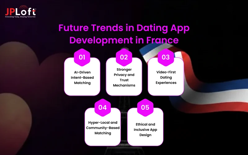 Future Trends in Dating App Development in France